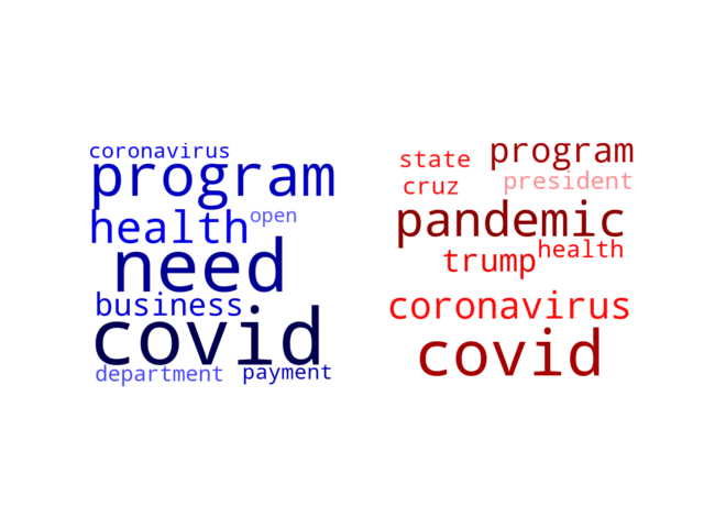 Wordcloud from Sunday April 19, 2020.